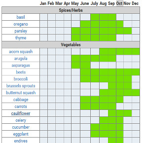 Seasonal Vegetable Chart Australia